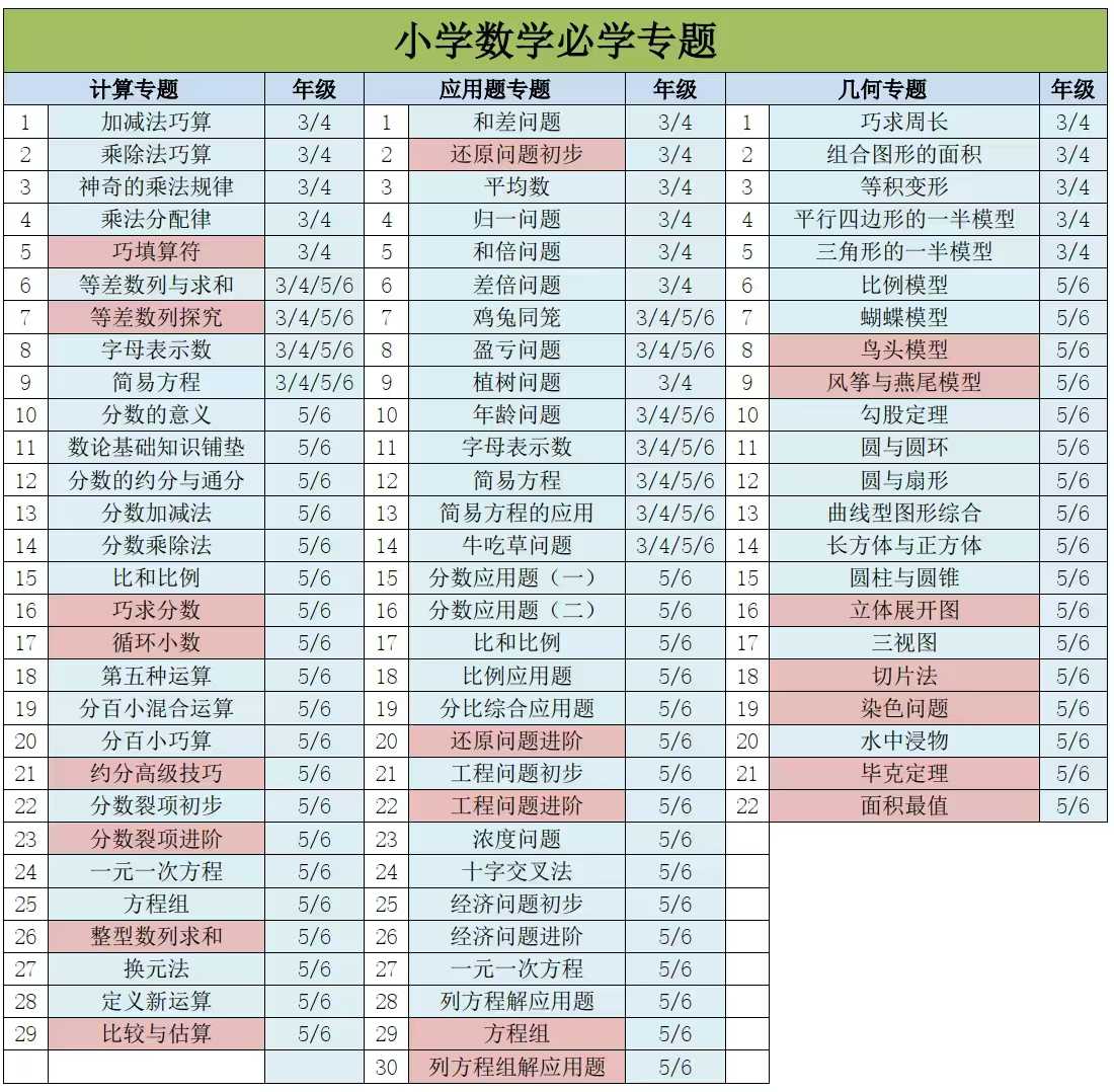 培培爸的思维讲坛（2024年新版）